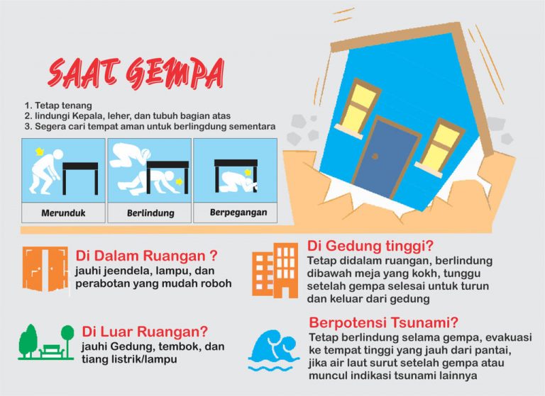 Infografis langkah berlindung dan evakuasi saat gempa bumi