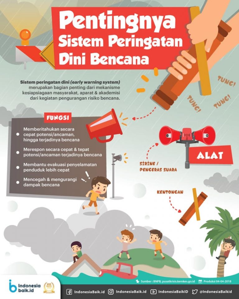 Infografis pentingnya sistem peringatan dini bencana